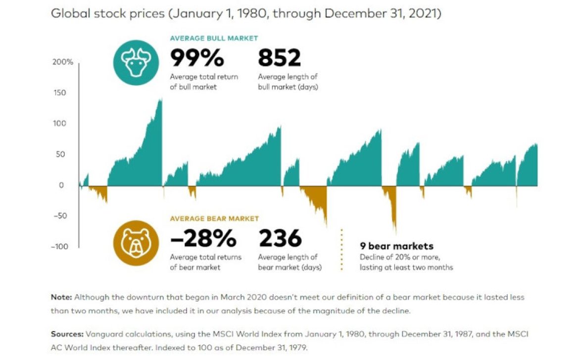 Bull Bear Markets (002)