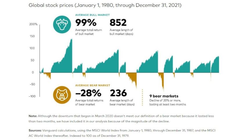 Bull Bear Markets (002)